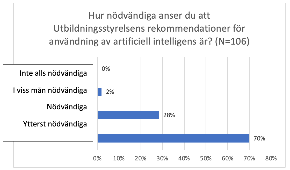 Nodvandiga