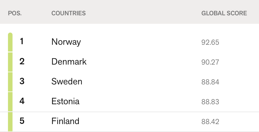 Lehidstönvapausindeksi 2021.