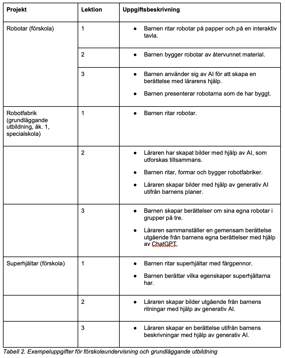 Tabell 2
