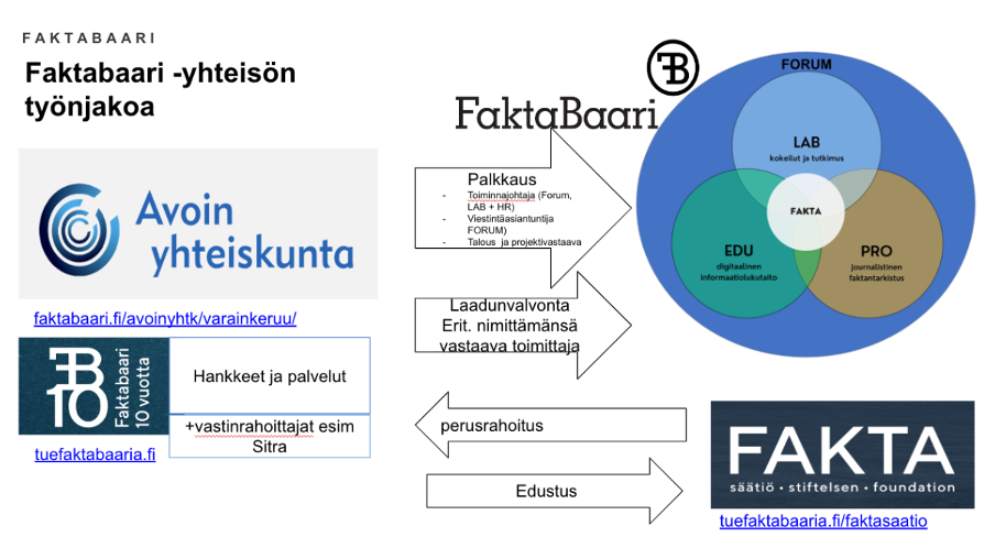 Diagrammi