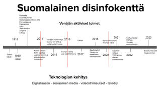 Aikajana suomalaisesta disinformaatiosta